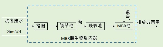 南昌市文斌洗涤有限公司20dt餐具洗涤废水处理项目1.jpg